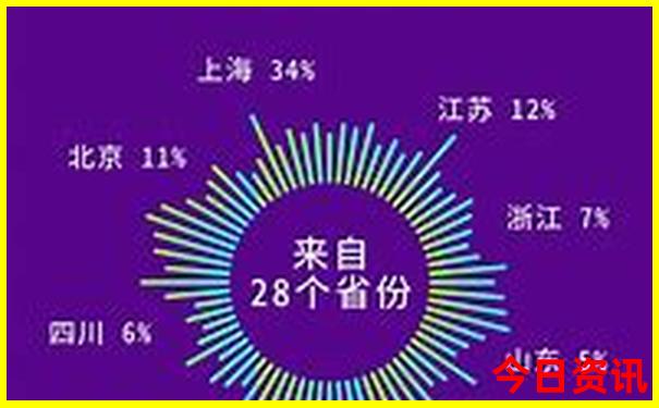 全国景点排名大全